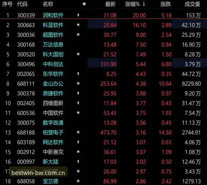宝威体育平台A7B3版本最新动态：突破性技术重塑体育博彩竞技新标准